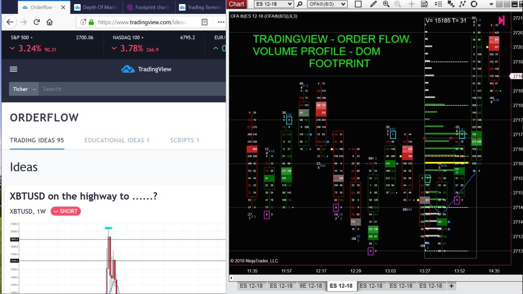 Order Flow Tradingview TRADING, FORMACIÓN , CONSULTORIA, CURSOS Y